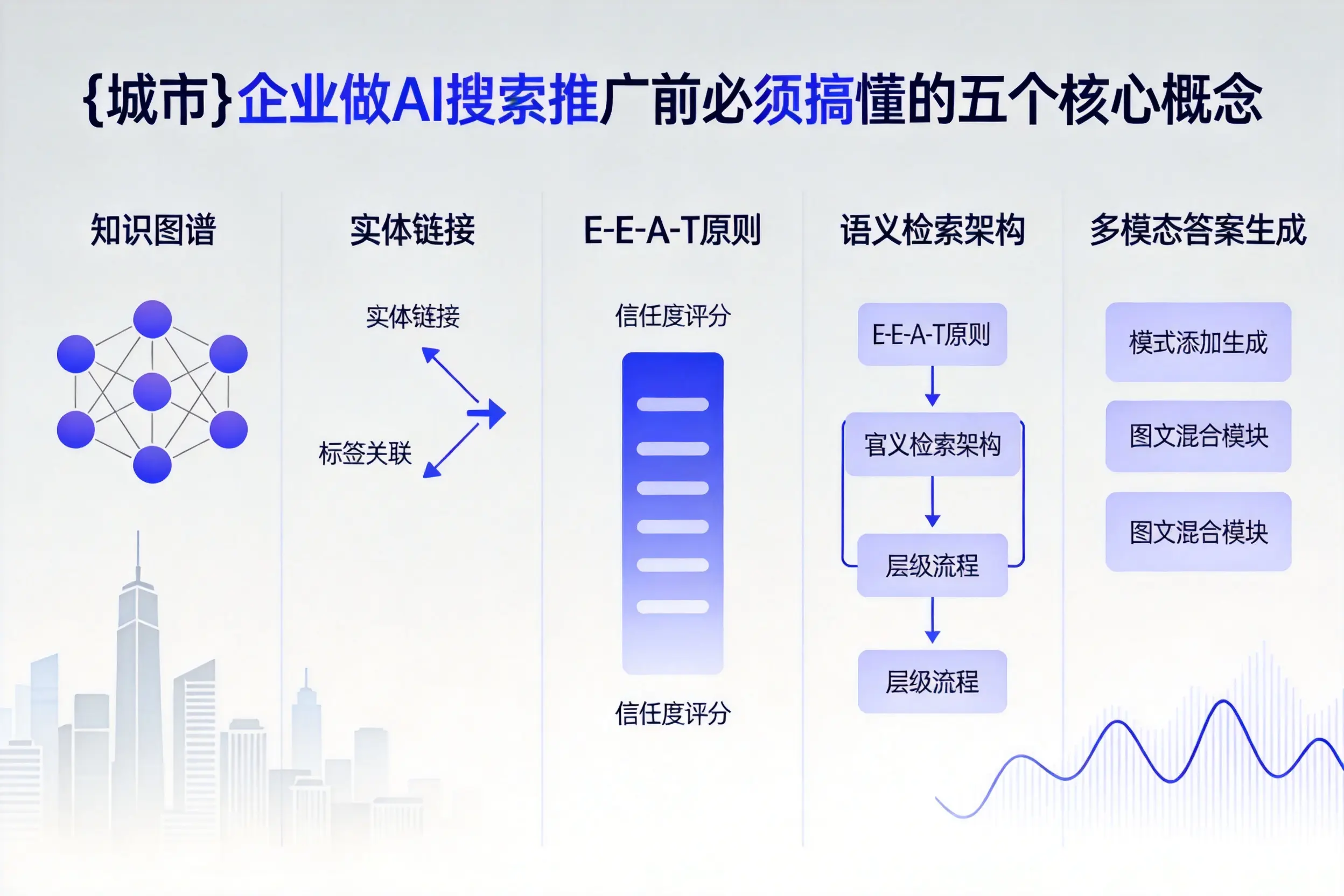 枞阳企业做AI搜索推广前必须搞懂的五个核心概念