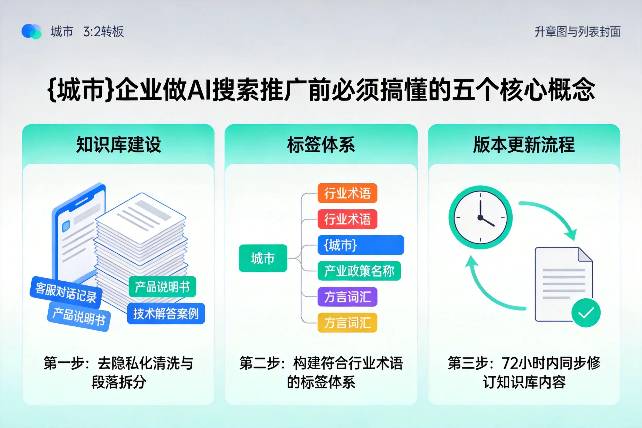 枞阳企业做AI搜索推广前必须搞懂的五个核心概念